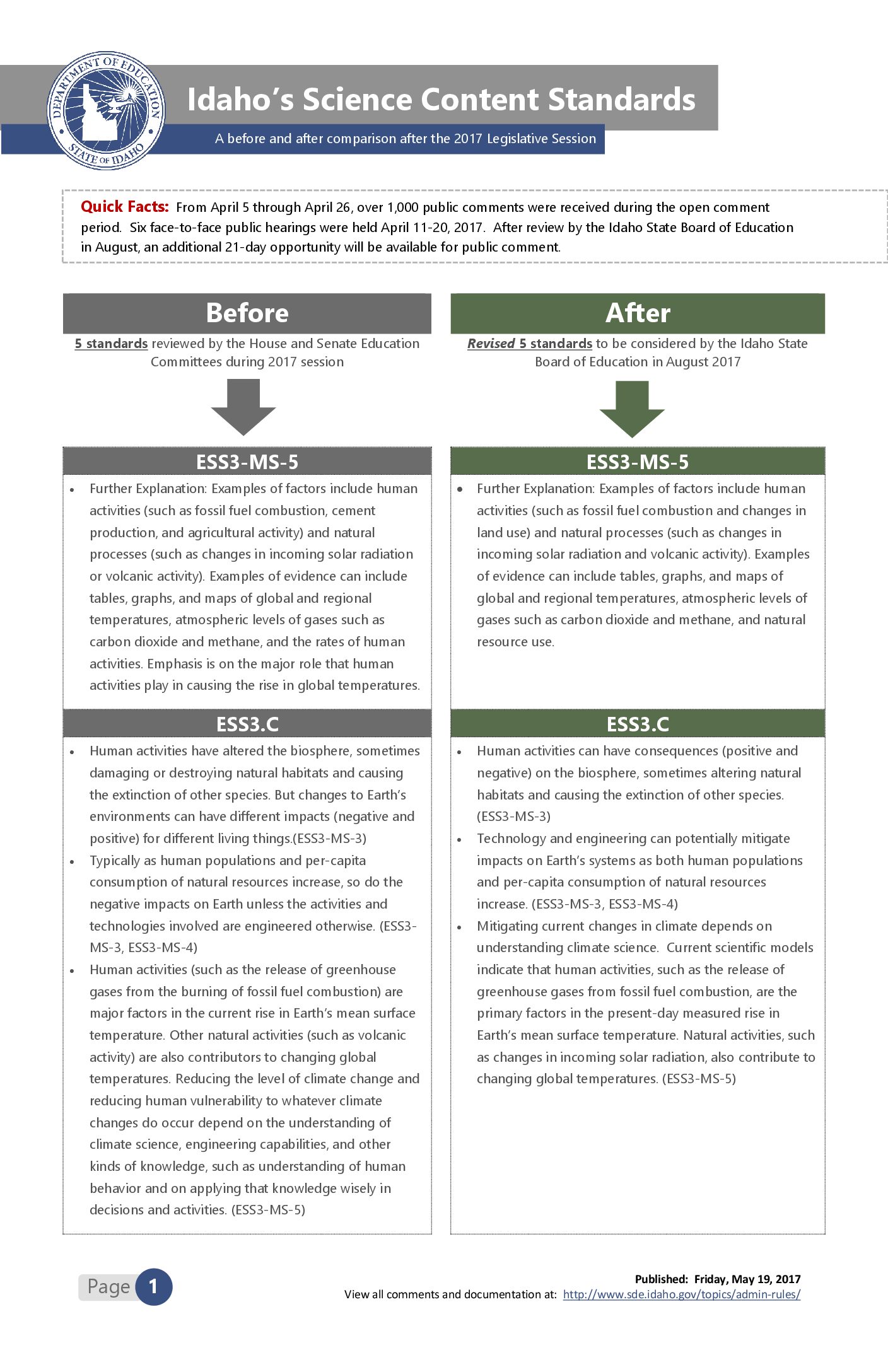 Idaho Science Standards Comparison Idaho Education News