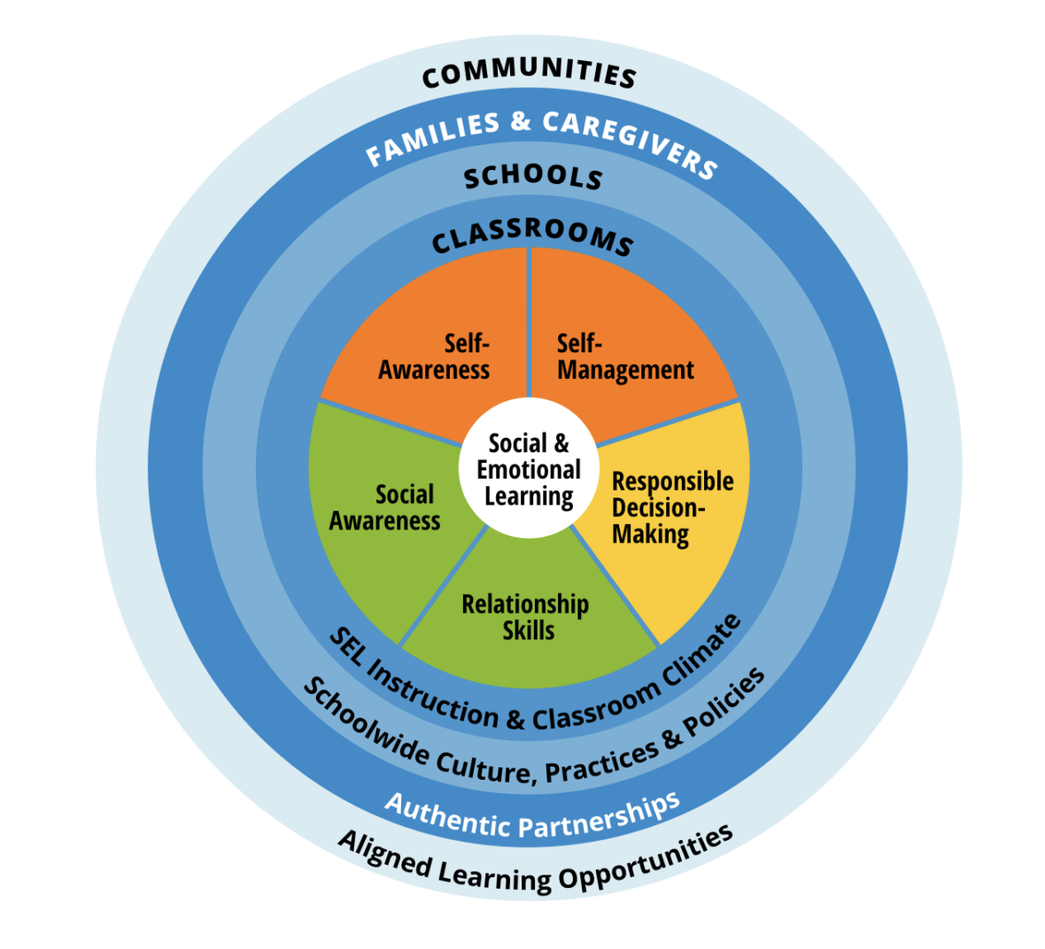 State, districts navigate political pushback on 'social-emotional learning'