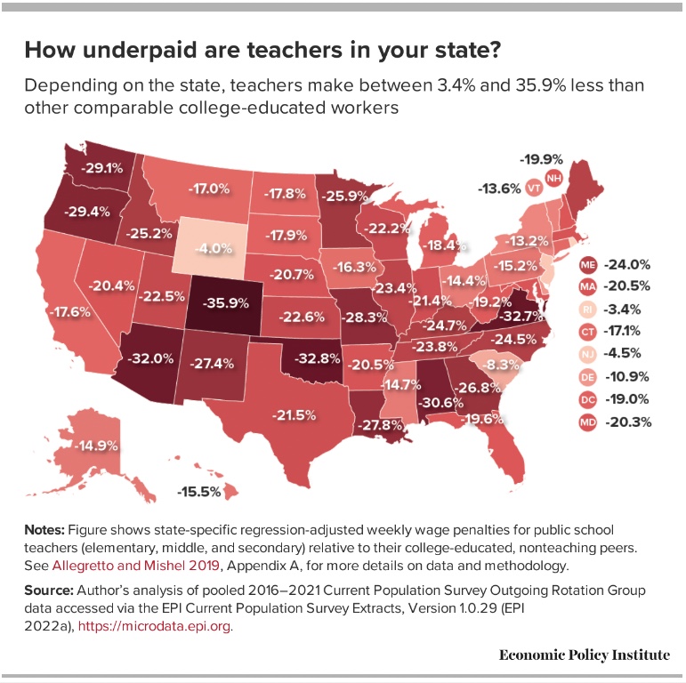 Average Idaho teacher salary increases, but is still behind inflation
