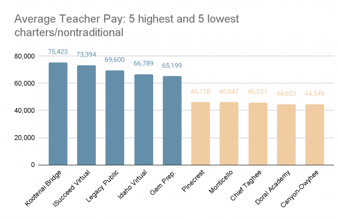 geographical-pay-gaps-persist-when-it-comes-to-teacher-salary-east